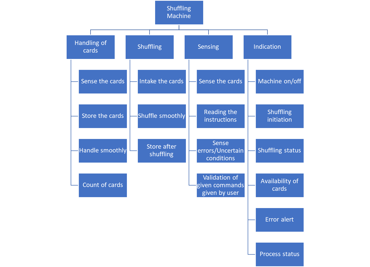4. CONCEPT GENERATION - O-division-2021-2022-Even/Repo-11 GitHub Wiki