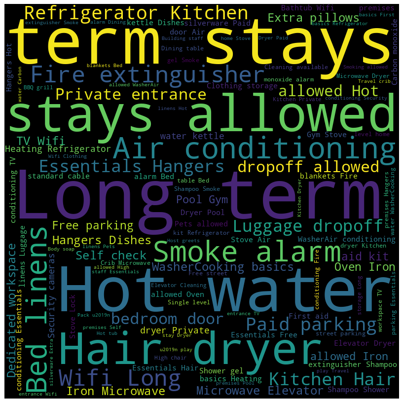 WORD CLOUD