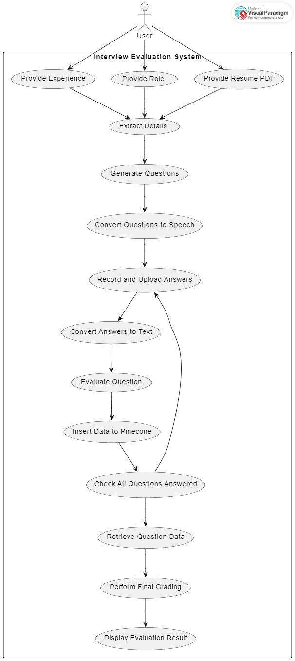 github-sujanmidatani7-interviewevaluationsystem
