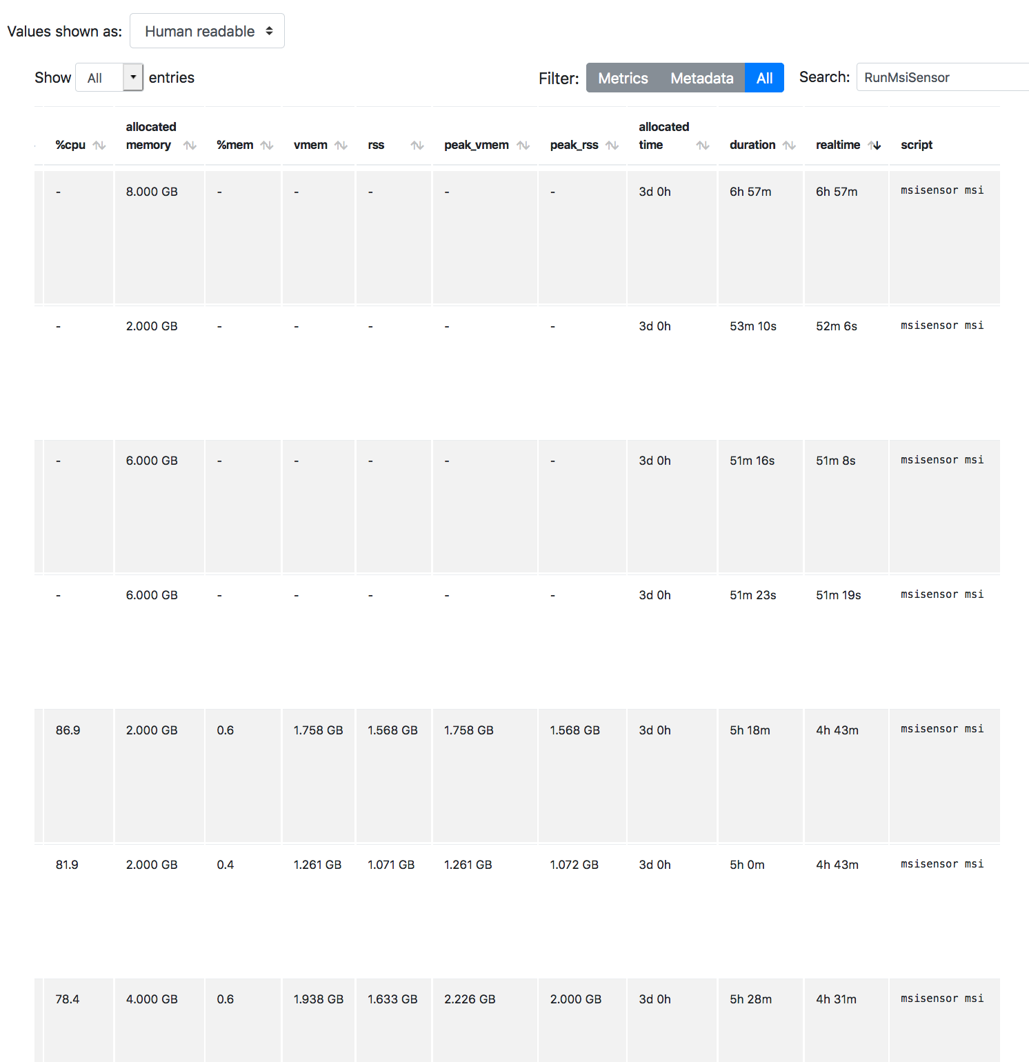 HTML report Tasks table does not sort Human Readable values correctly ...