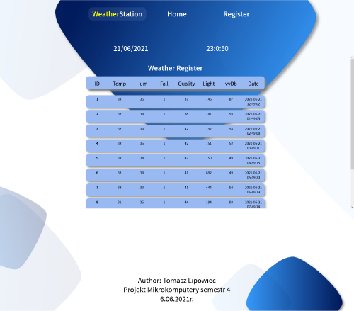 GitHub - lipowiectomasz/weather-station: Project of weather station ...