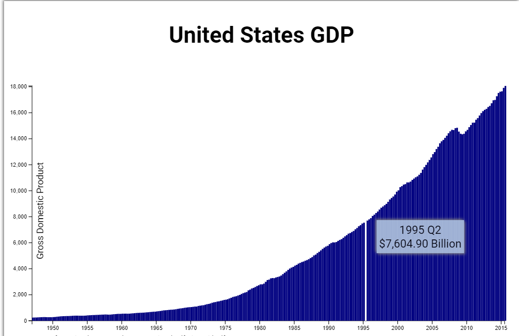 GitHub - LuisDavidRodriguez/data-visualization-project1: This project ...