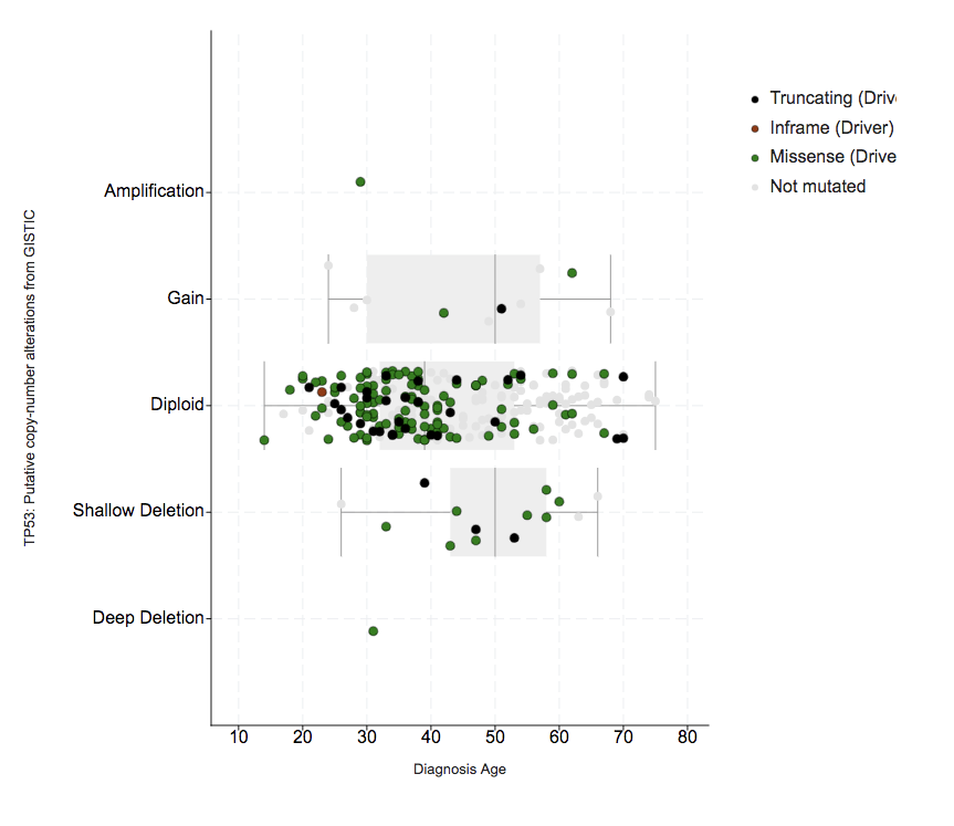 beta - plots - svg download cuts off legend · Issue #4537 · cBioPortal ...
