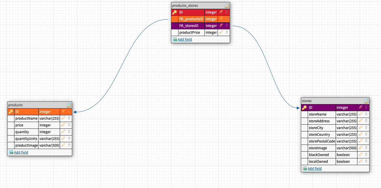 GitHub - miselta/mvp-manemap: This MVP project is called ManeMap, a ...