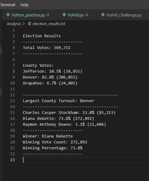 GitHub - mrverb01/Election_Analysis · GitHub