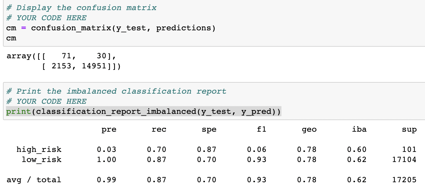 GitHub - hjamiec02/Credit_Risk_Analysis