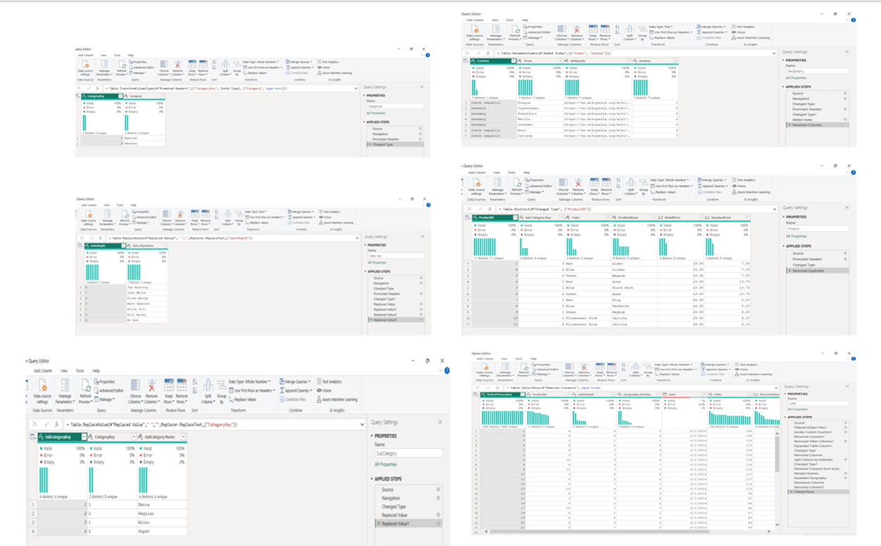 GitHub - Rimsha-S/End-to-end-sales-report-using-Power-BI