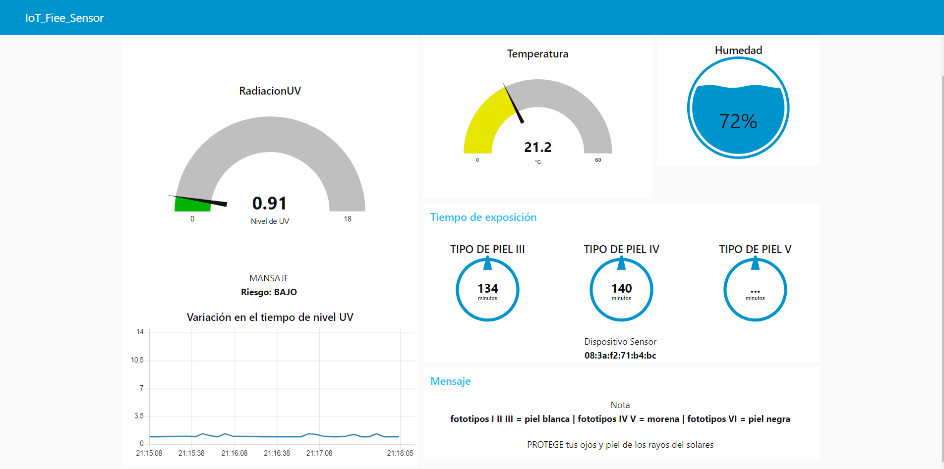 GitHub - Dhaeskai/MonitorUV_IoT-FIEE-Proyecto-Javier-main