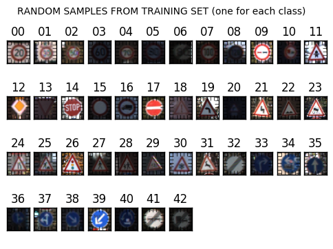 GitHub - S-Malhotra1402/Traffic-Sign-Classifier