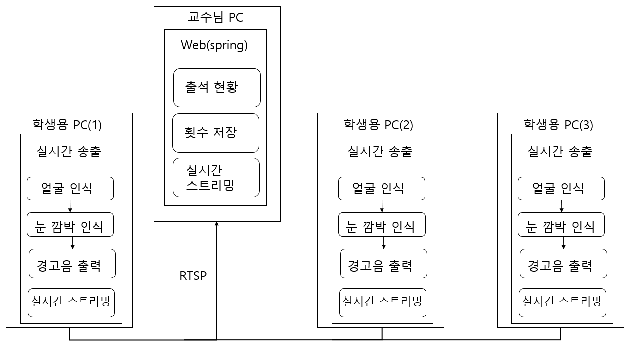 GitHub - Eomseoyoung/senior-project