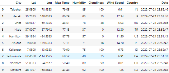 GitHub - BaileeRice/World_Weather_Analysis: Creating a travel app that ...