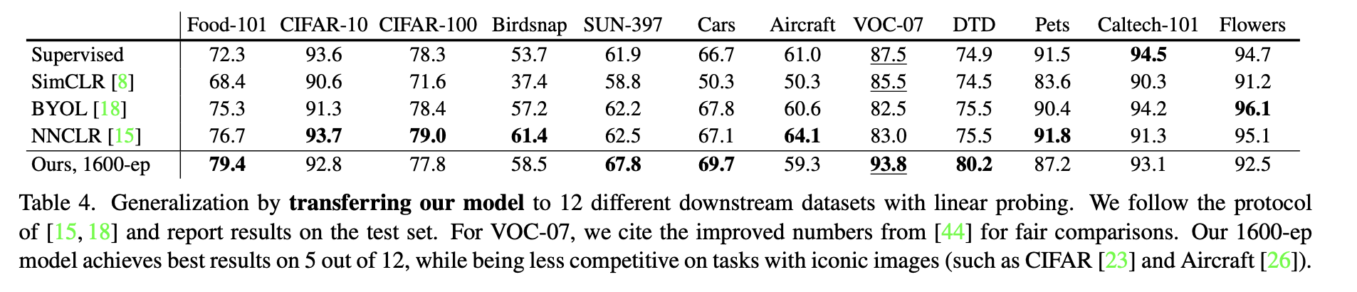 How to reproduce transfer learning result on Table 4? · Issue #5 ...