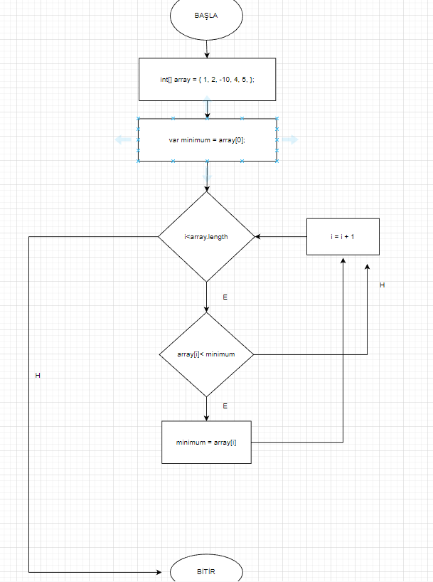 GitHub - MuhammetUzun/Flow_Diagram: Akış diyagramı ve algoritma örneği