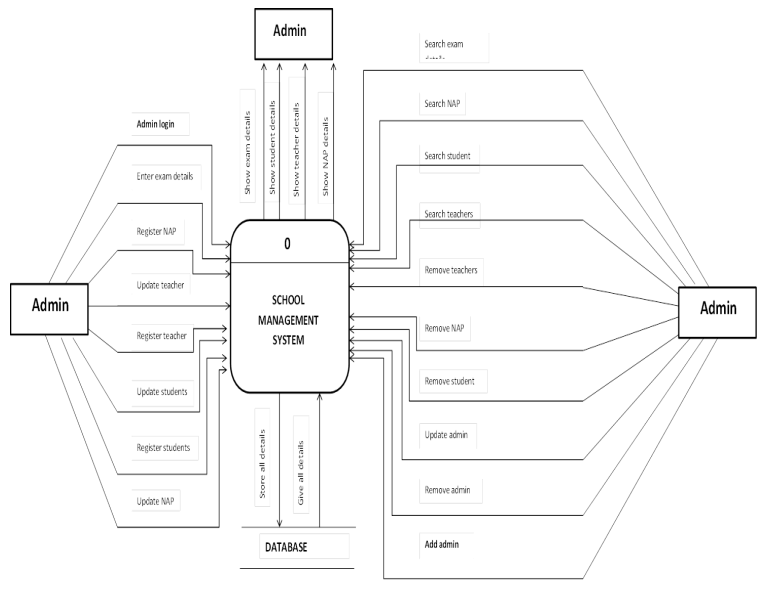 GitHub KeshalaHapuarachchi school management system This Project github-keshalahapuarachchi-school-management-system-this-project