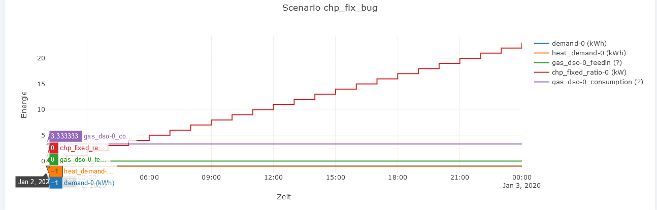 fixed_CHP_bug · Issue #200 · open-plan-tool/gui · GitHub