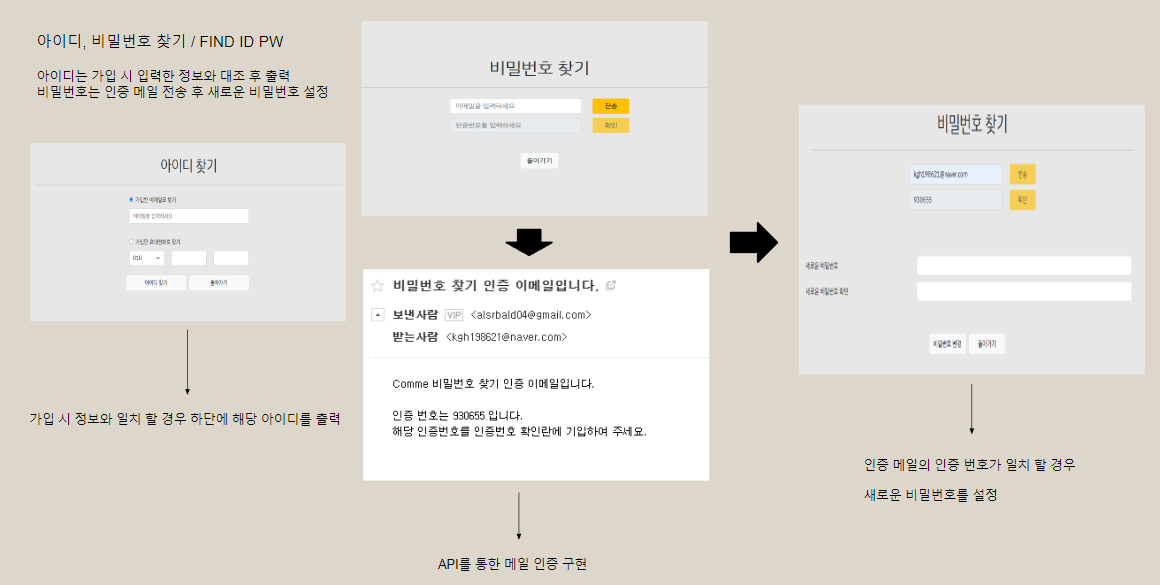 GitHub - HyungGon86/Final_project