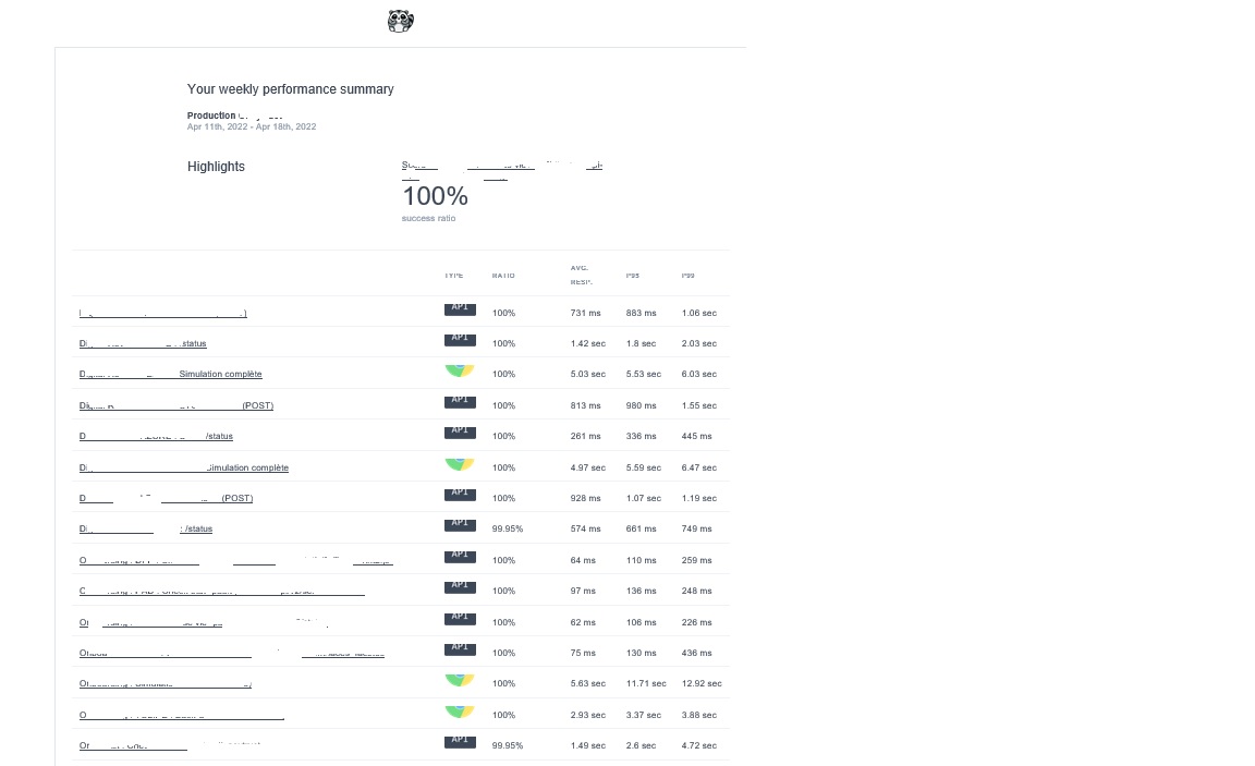 weekly-report-example