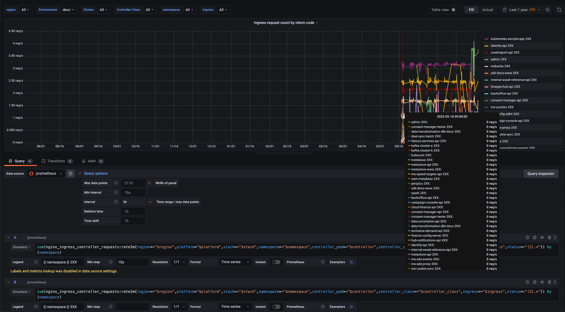 Why the compactor component downsampling not work · thanosio thanos