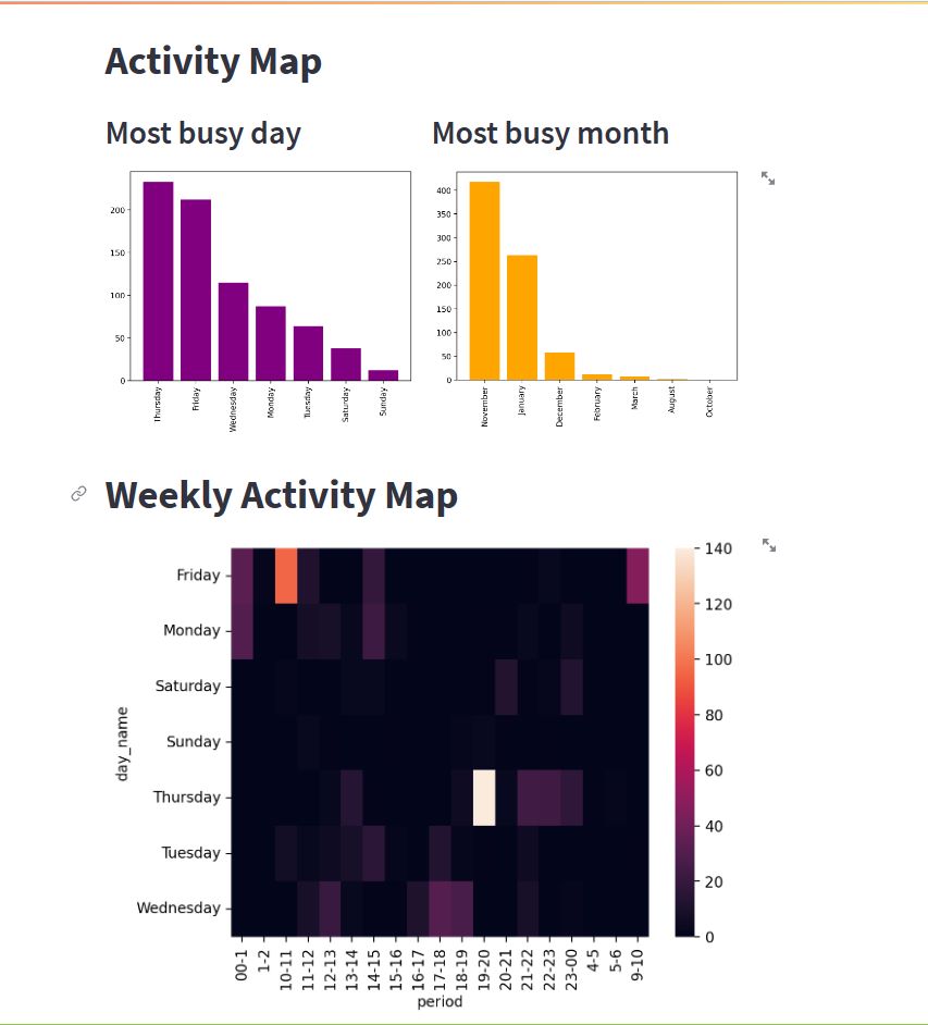 GitHub - arif05khan/Whatsapp-Chat-Analyzer_Web-App_With-PYTHON-ML: The ...