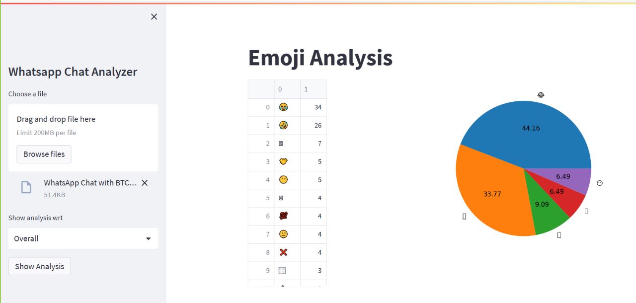GitHub - arif05khan/Whatsapp-Chat-Analyzer_Web-App_With-PYTHON-ML: The ...