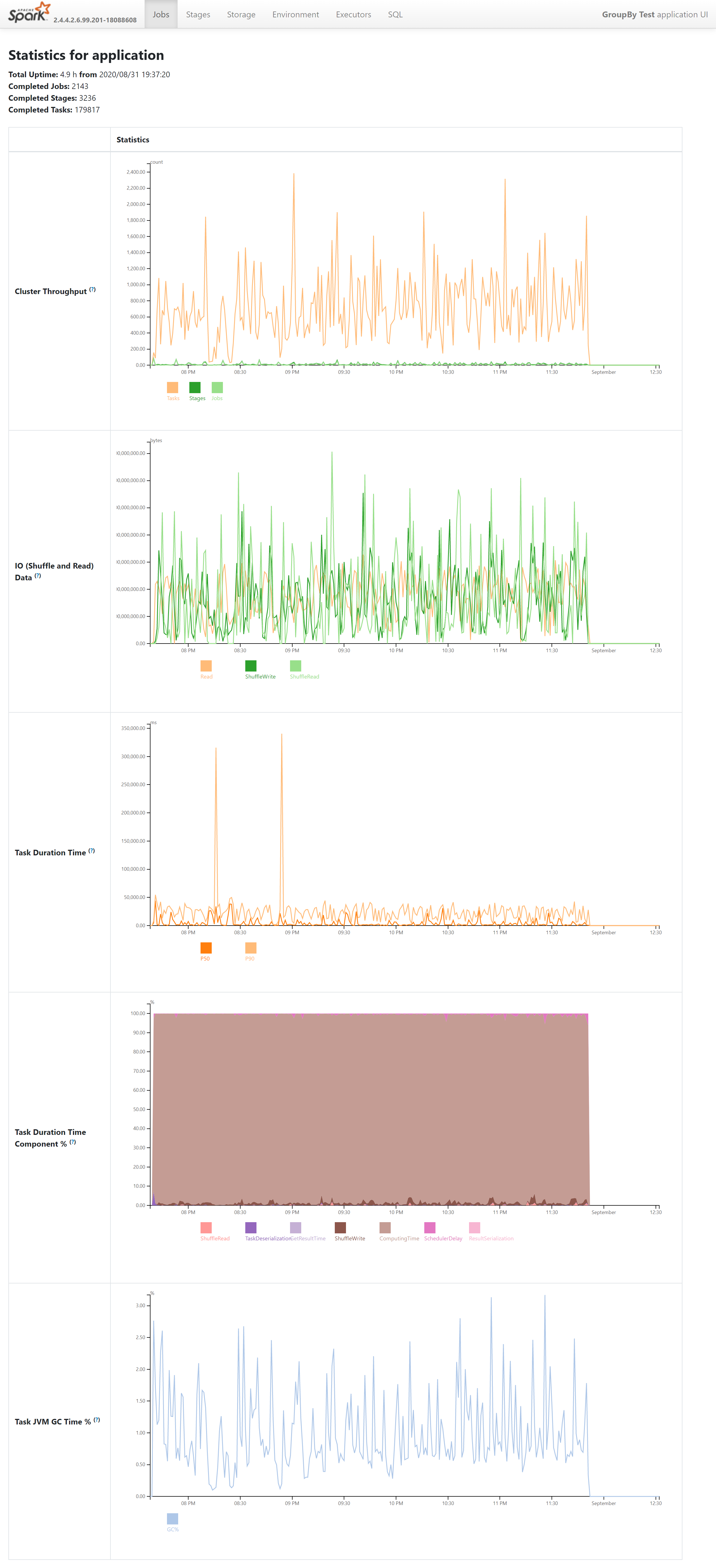 screencapture-localhost-19090-history-application-1598927142852-0002-1-jobs-statistics-2020-09-30-00_30_48