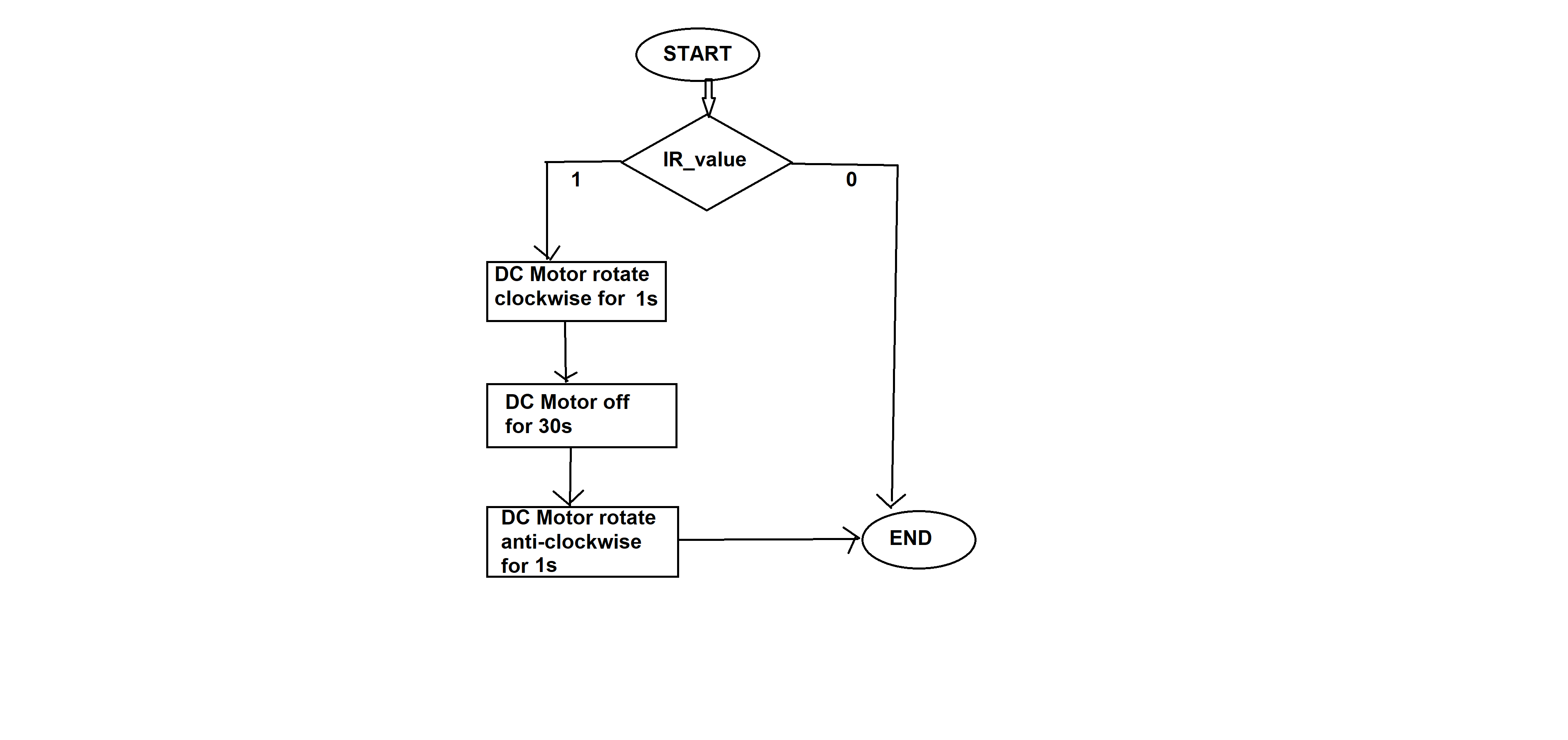 Modified_chart