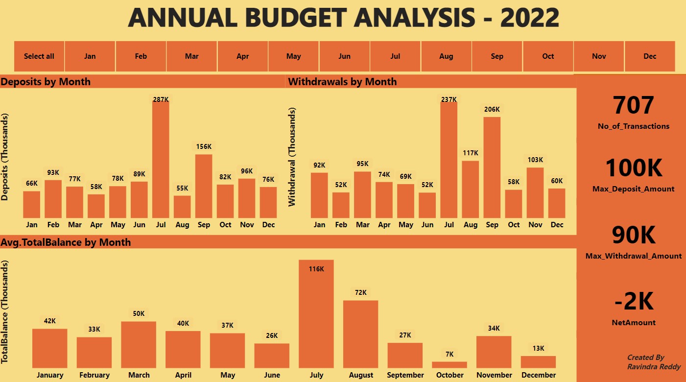 Github ravindrareddydataguy cashflow analysis created visual reports