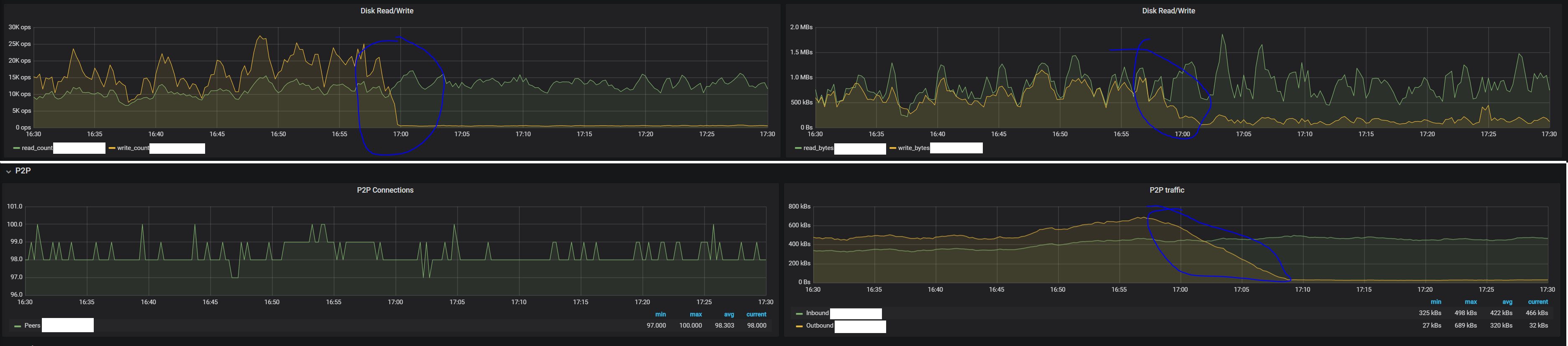 No transactions broadcast, with a sudden large txpool_queued spike, RPC ...
