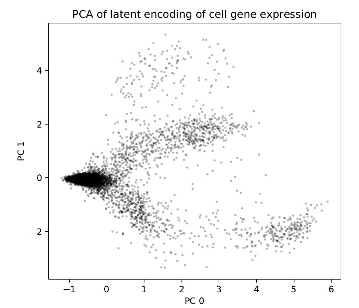 Cell probability question · Issue #134 · broadinstitute/CellBender · GitHub