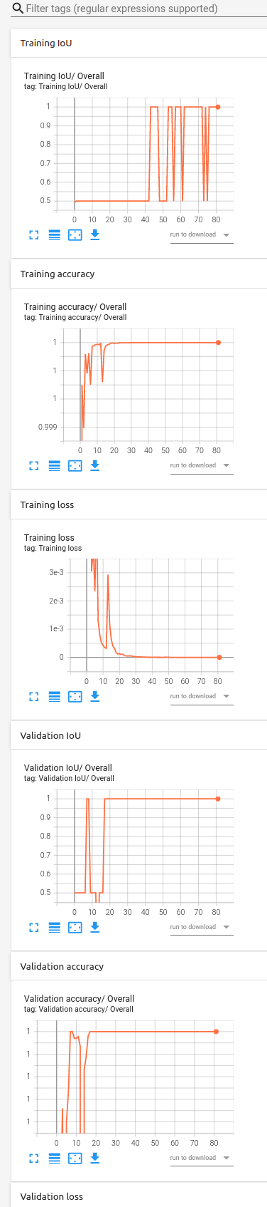 tensorboard_classification_results