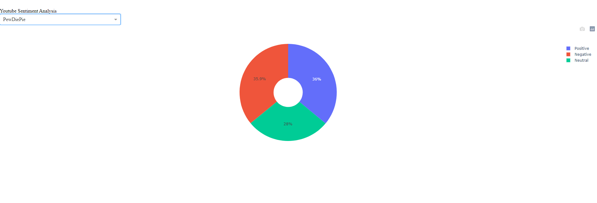 Github David00chen Comment Sentiment Analysis Github David00chen Comment Sentiment Analysis