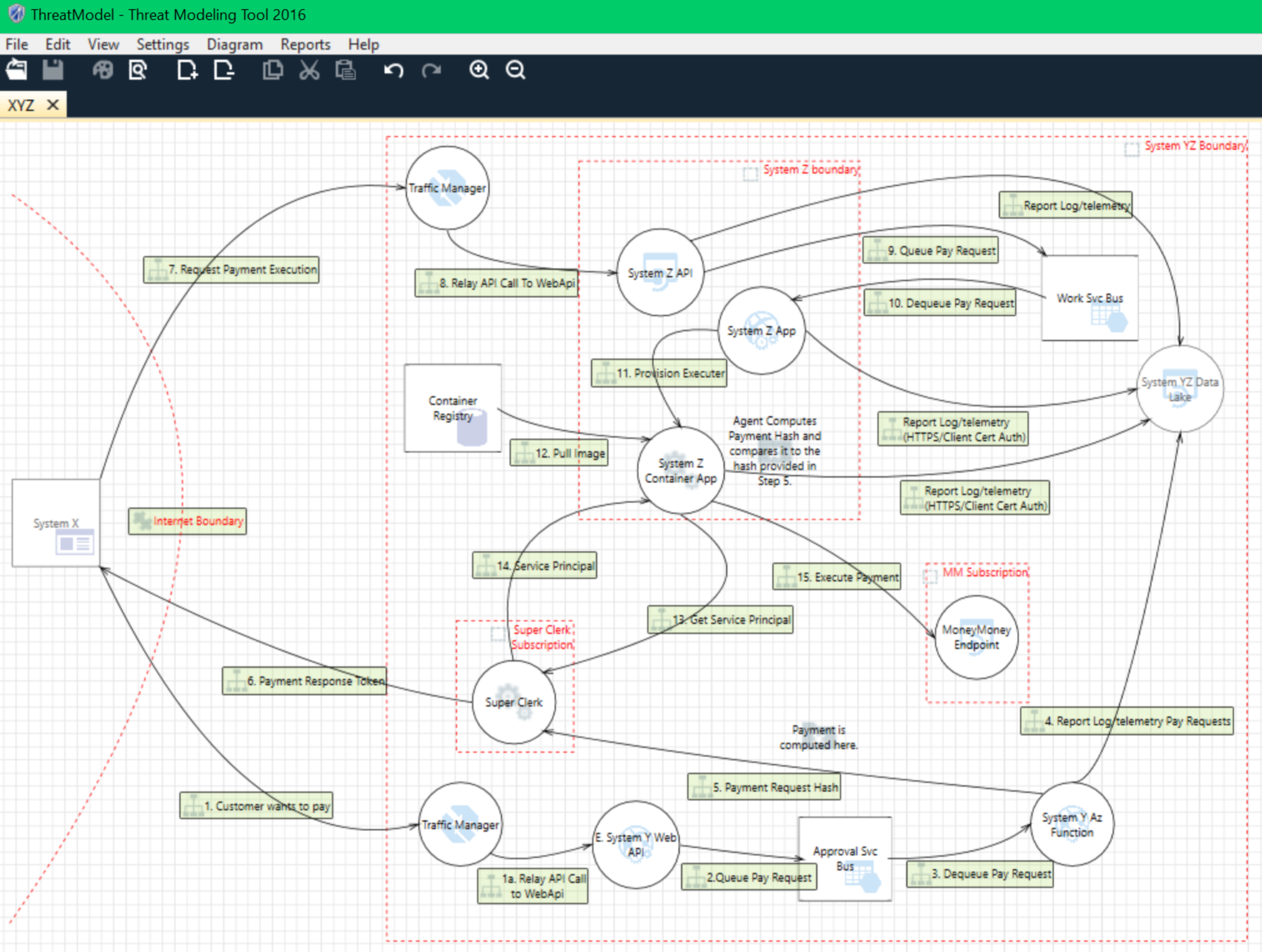 Powershell Model GitHub - LucidioK/powershelltools · GitHub