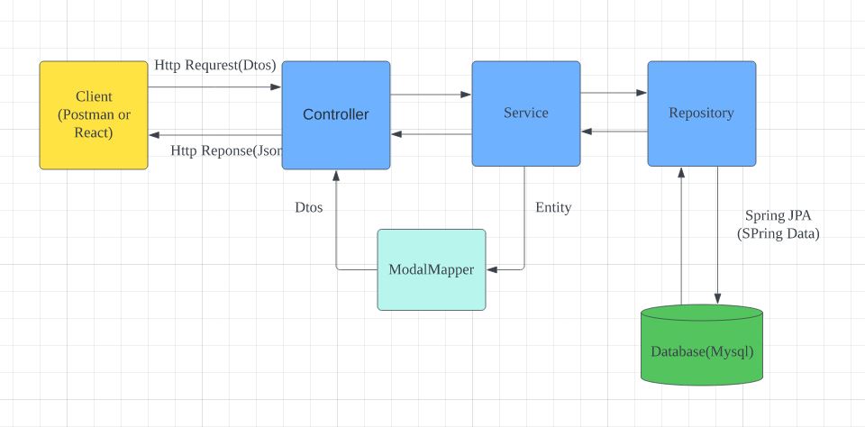 GitHub - panda022/fullstack-backend
