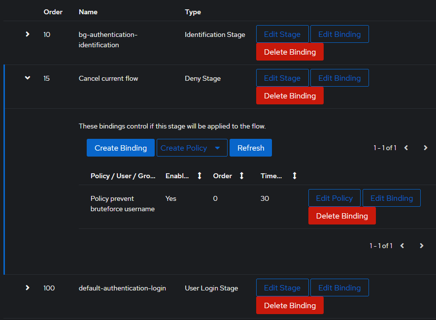 Cannot figure out 'banning' · Issue #1079 · goauthentik/authentik · GitHub