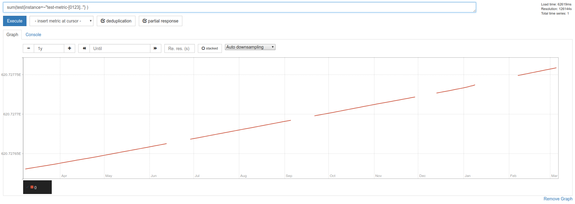 query: Gaps in Graphed Data · Issue #896 · thanos-io/thanos · GitHub