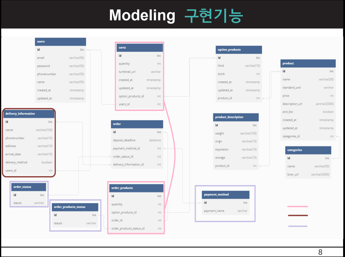 GitHub - wecode-bootcamp-korea/37-1st-jeong6-jjeom-backend
