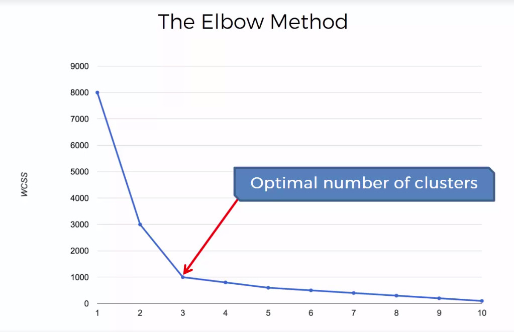 GitHub - shreyansh-2003/Clustering-Analysis-KMeans-vs-Agglomerative ...