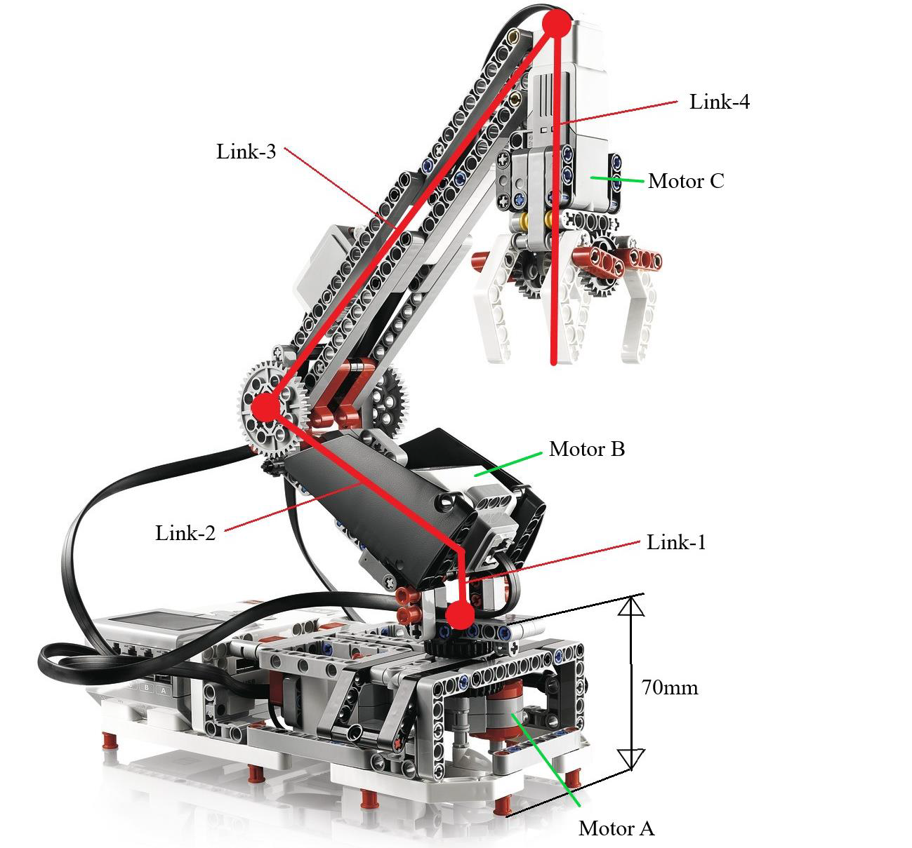 GitHub - GowthamInti/Manipulator-robot: Programmed Lego Mindstorms EV3 ...