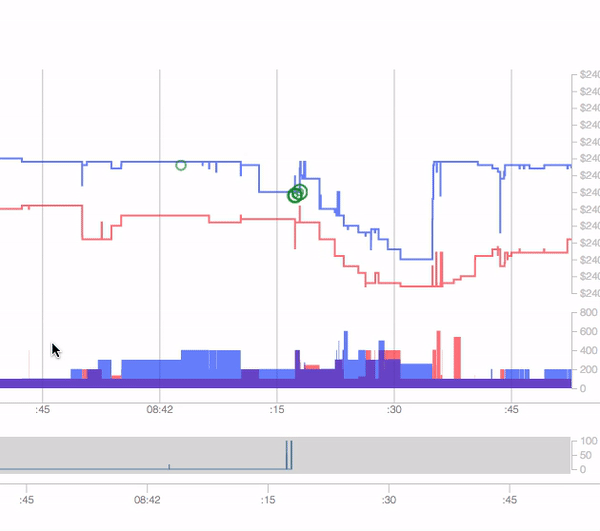 Drag To Zoom Via Flag On ChartContainer Issue 184 Esnet react 