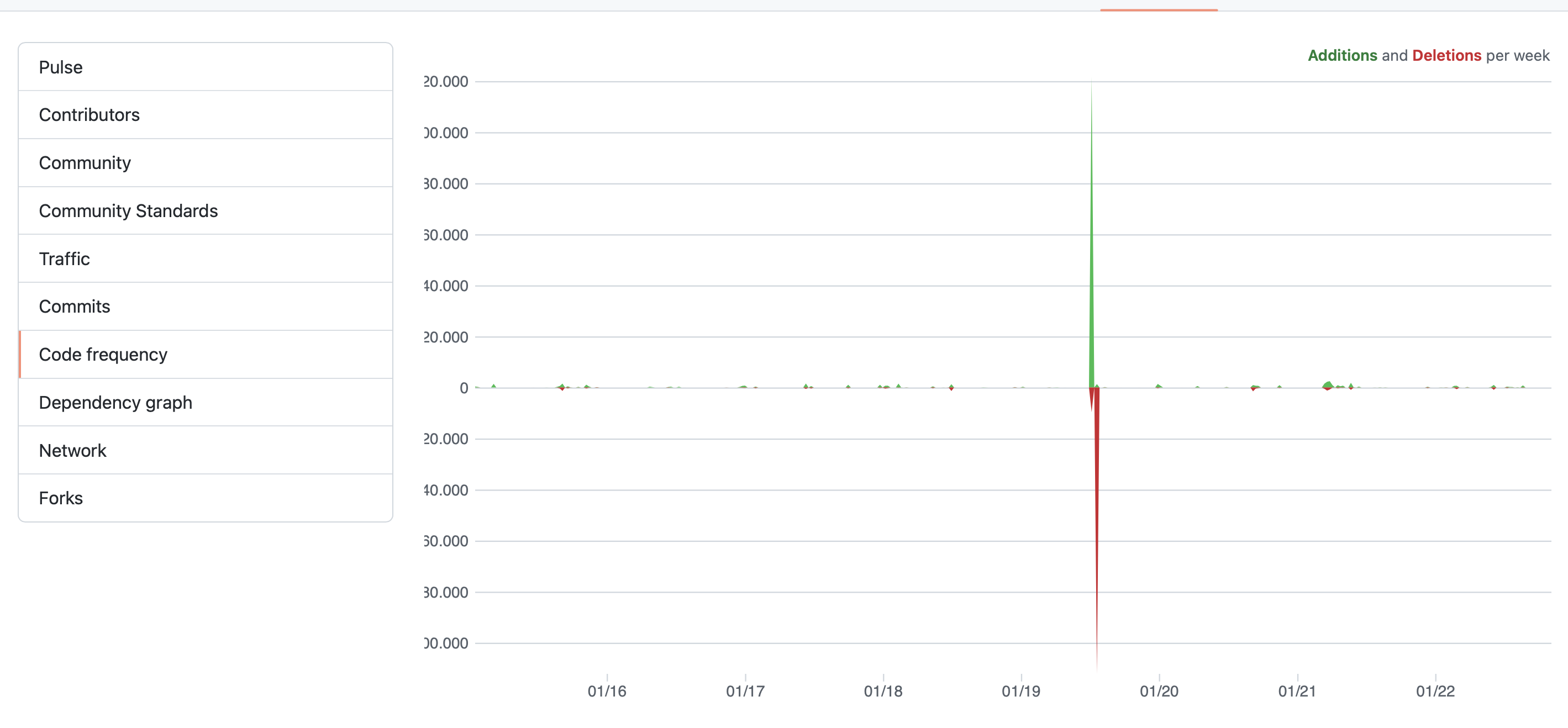 Turning Code Frequency Scale to logarithmic? · community · Discussion ...