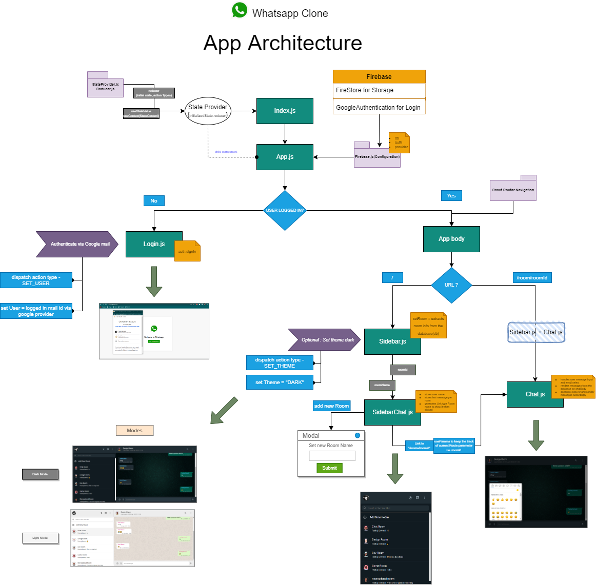 GitHub - pankaj0308/Whatsapp-clone: A chat app inspired by Whatsapp ...
