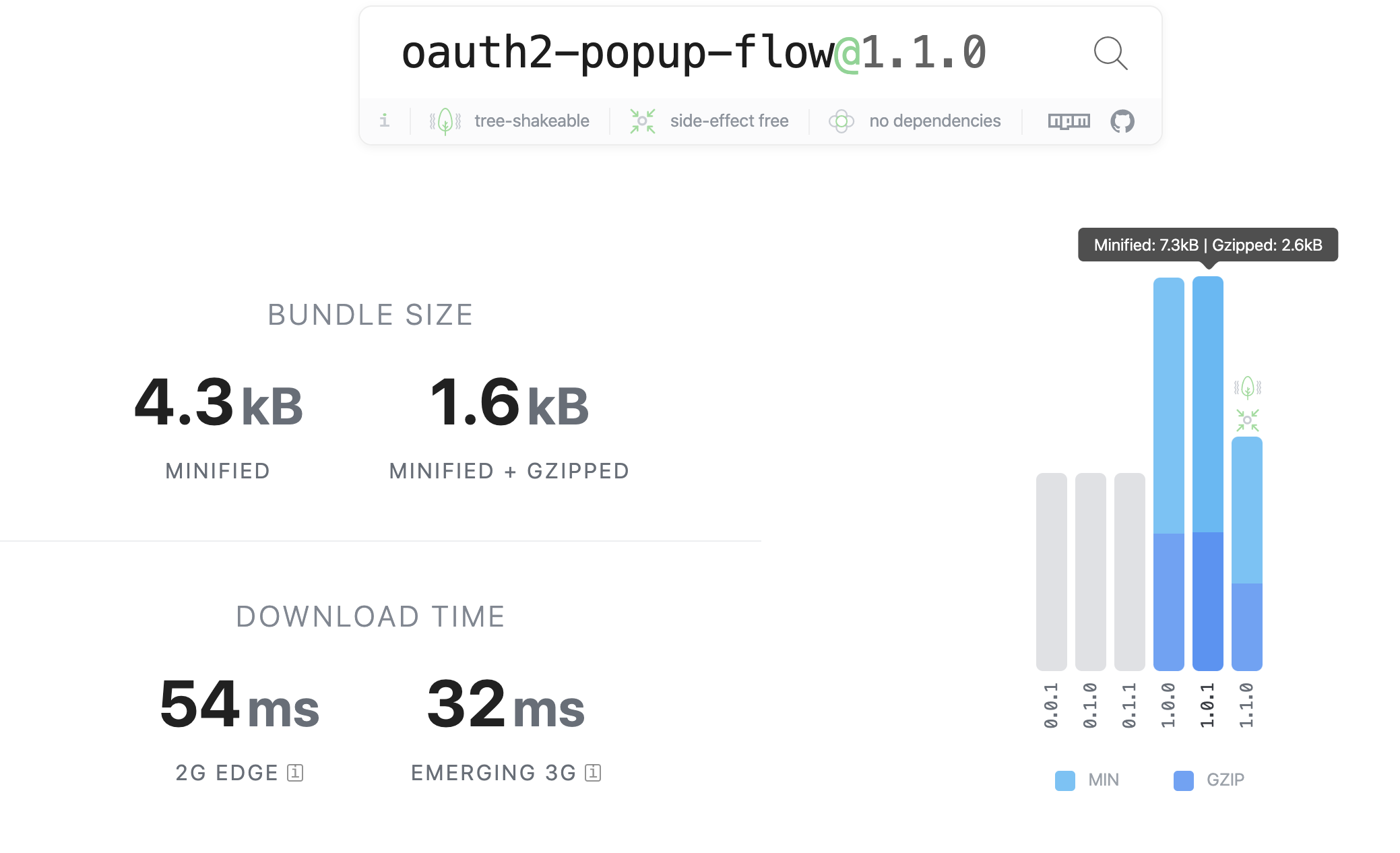 Switch to rollup · Issue #2 · ricokahler/oauth2-popup-flow · GitHub