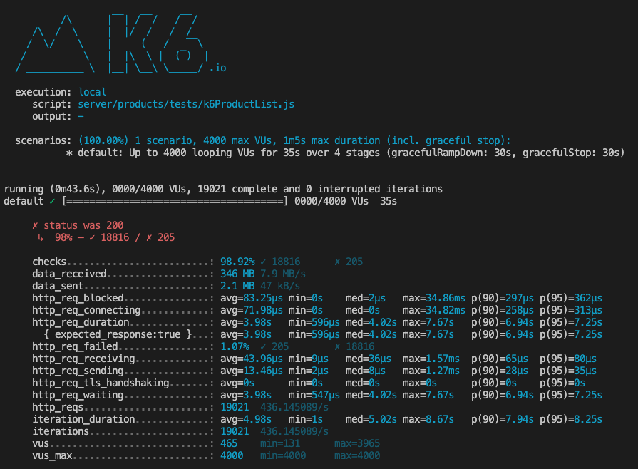 GitHub - RFP2210-SDC/API-Products