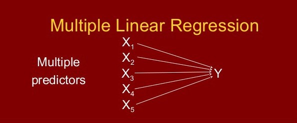 GitHub - YashLunia/Multiple-Linear-Regression: Multiple Linear ...
