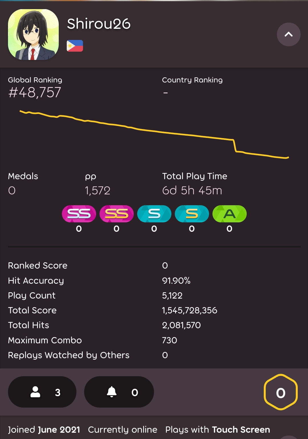 Global Ranking and Country Ranking problem in Profile · ppy osu ...