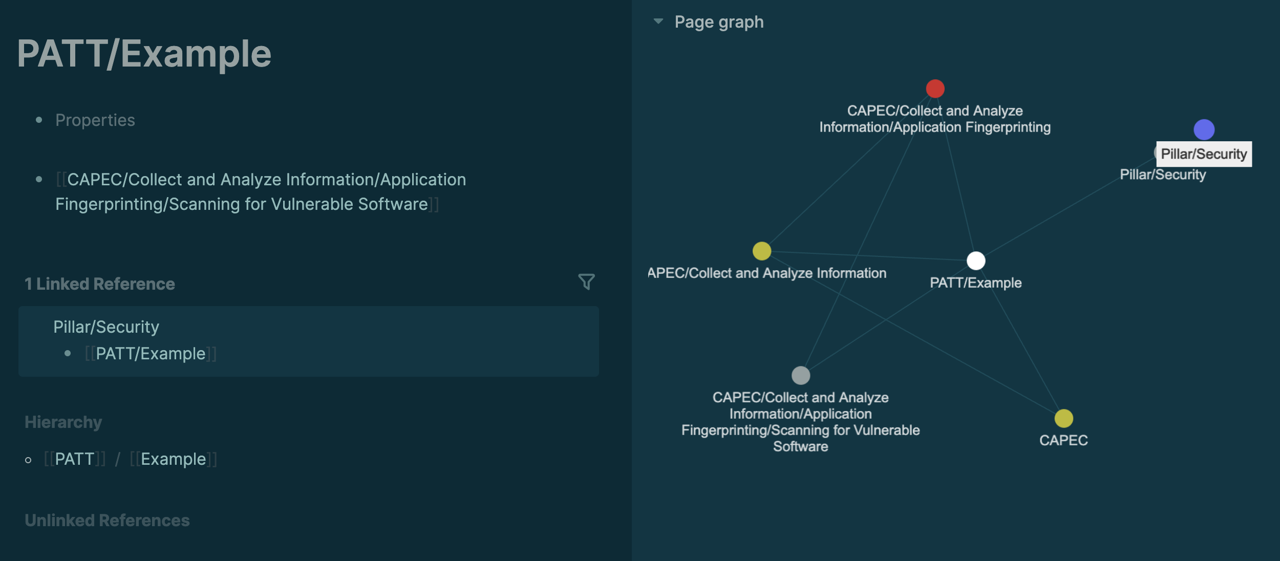 Graph links are created for each level of the namespaces hierarchy ...