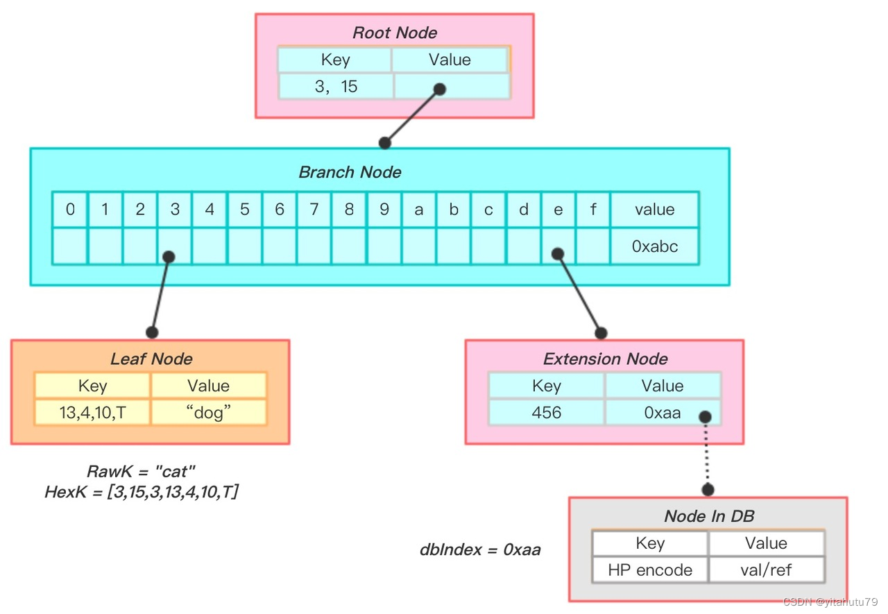 GitHub - baekhunee/MPT_report