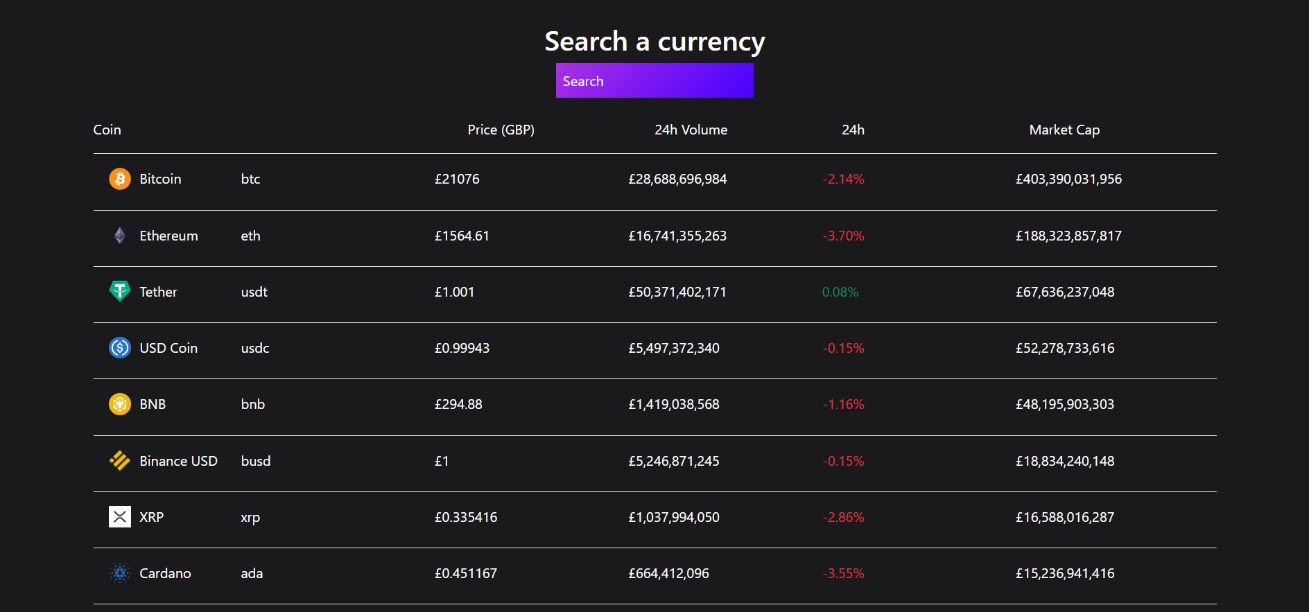 GitHub - DavidTesema/Crypto