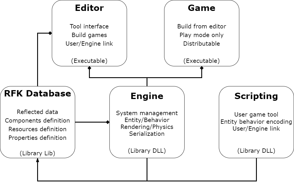 Engine workflow - saslegrand/HydrillEngine GitHub Wiki