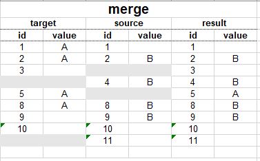 GitHub - nieremath/SQL_DDL_DML_Practice